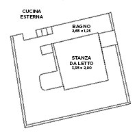 Plan du Petit Liama
